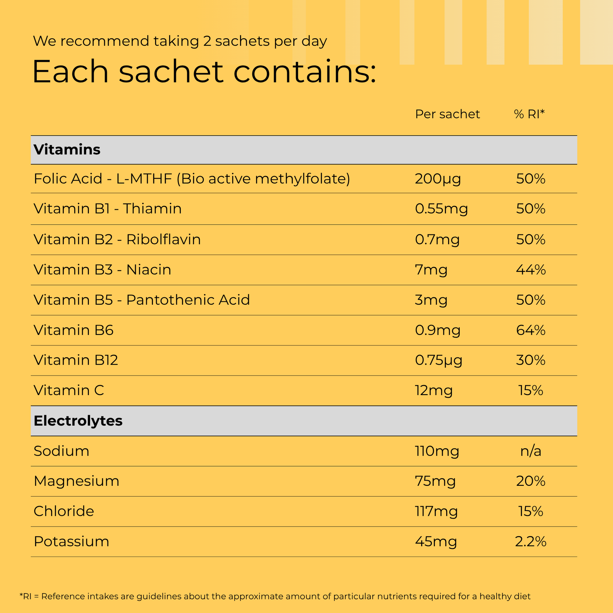 Replenish Vitality 28ml
