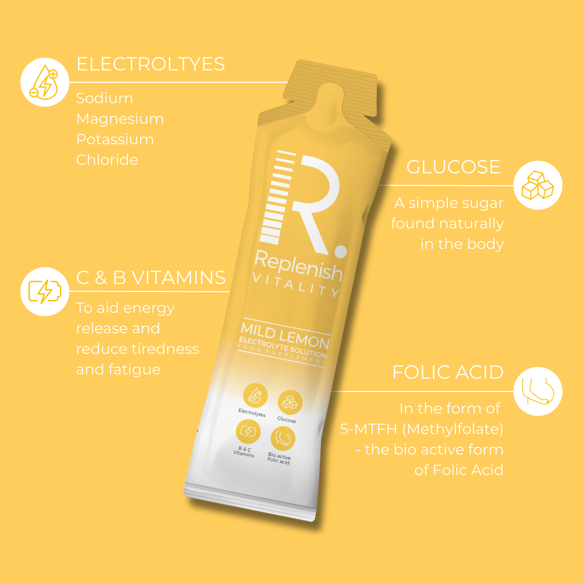 Replenish Vitality 28ml